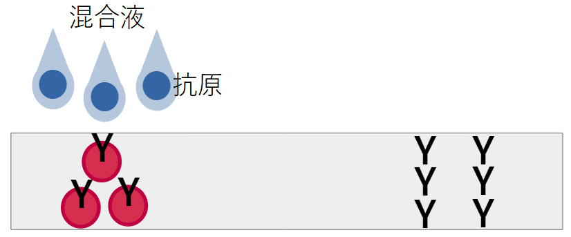 滴下